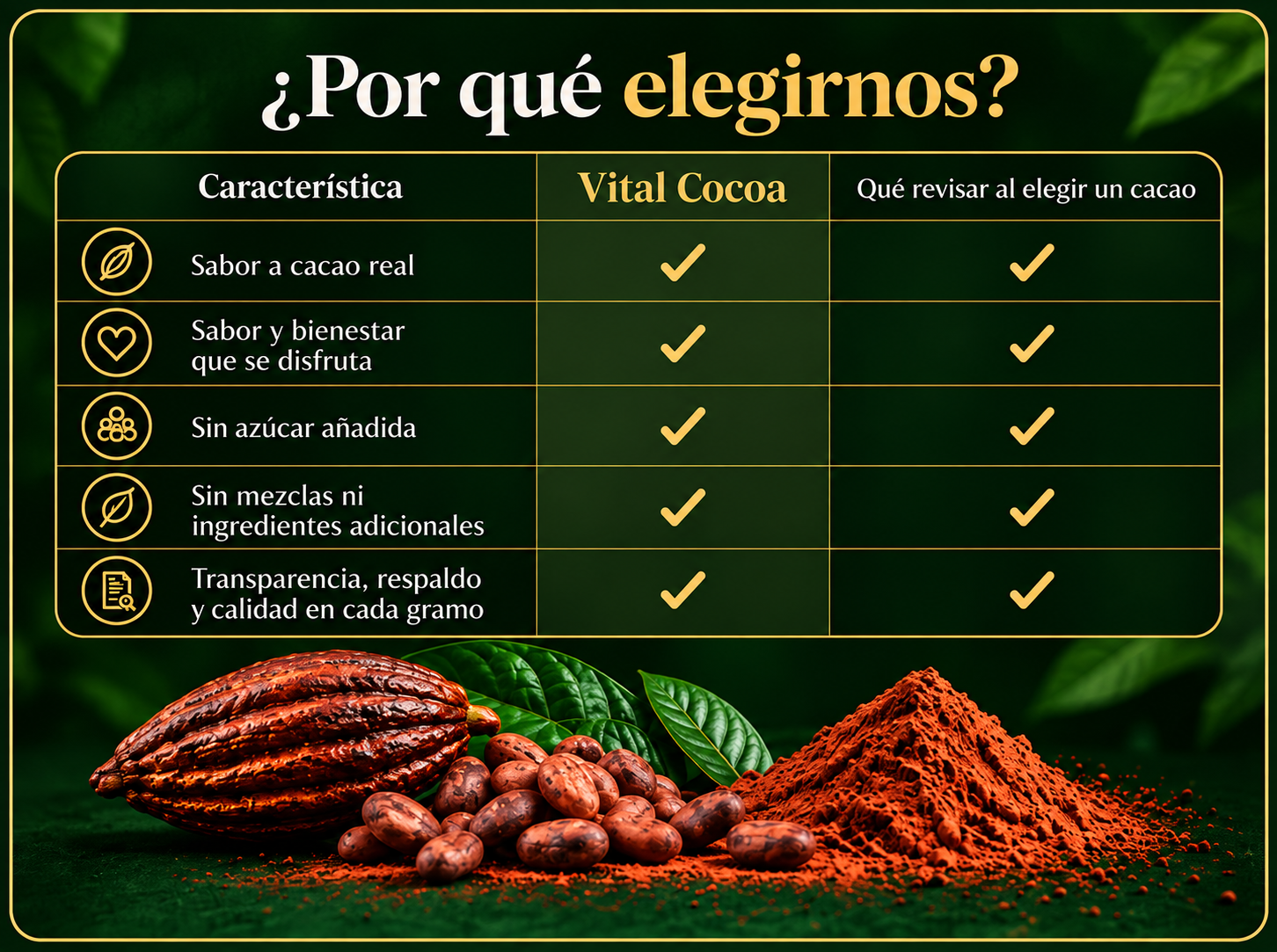 Por qué elegir Vital Cocoa